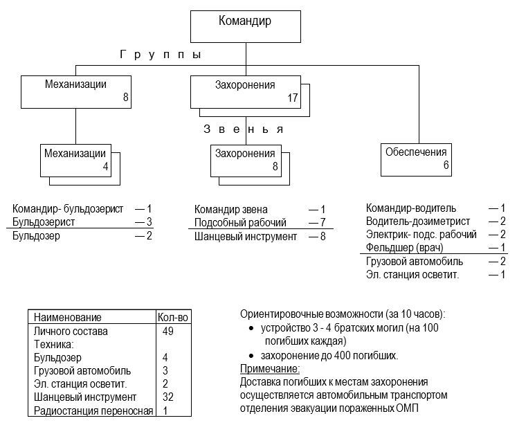 ​Состав команды по уборке трупов - Уцелевшее население Венгрии — эвакуировать на территорию СССР | Warspot.ru